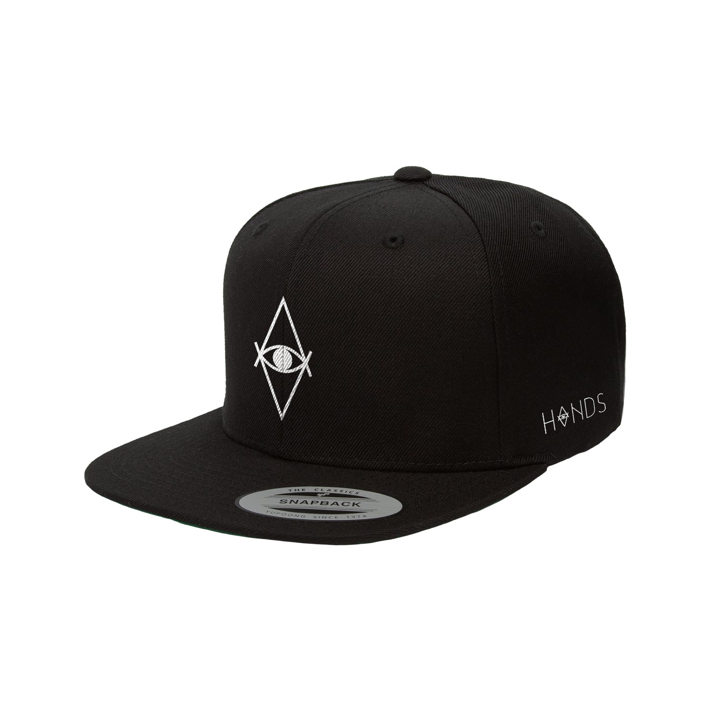 CAP HVNDS v2
